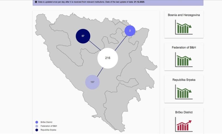 Uspostavljena nova zajednička web stranica za COVID-19