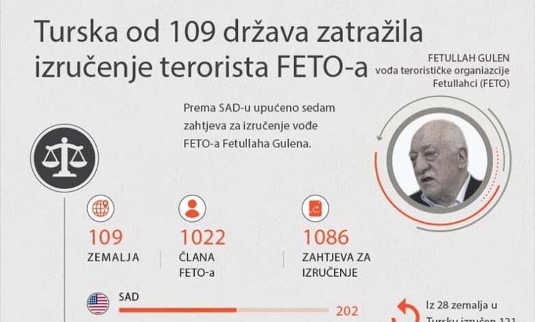 Turska od 109 država zatražila izručenje terorista FETO-a