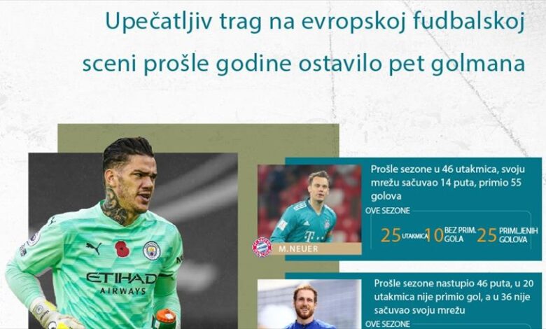 Upečatljiv trag na evropskoj fudbalskoj sceni prošle godine ostavilo pet golmana