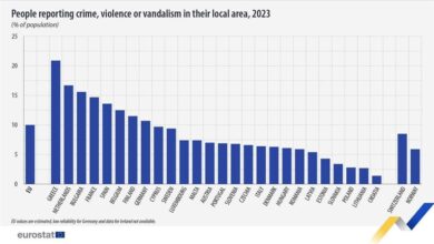 Photo of Hrvatska prema EUROSTAT-u najsigurnija zemlja EU-a