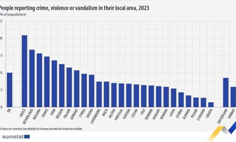 Hrvatska prema EUROSTAT-u najsigurnija zemlja EU-a